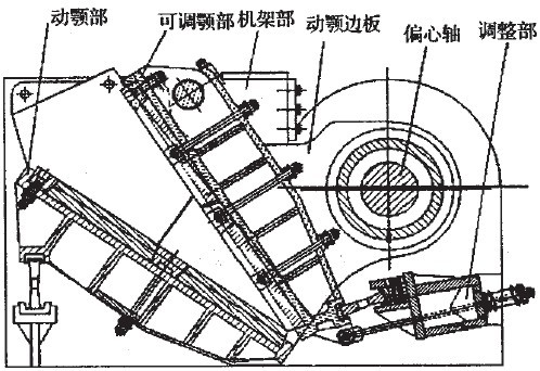 動(dòng)顎的結(jié)構(gòu)