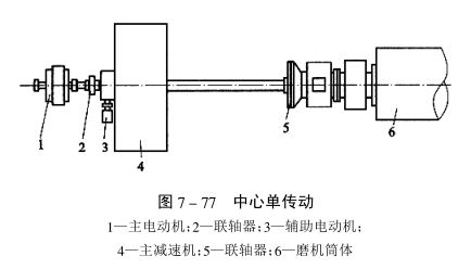 單傳動(dòng)