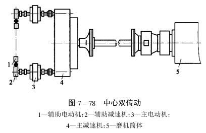 雙傳動(dòng)