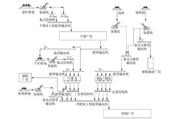 皮帶輸送機在鎳鐵冶煉項目的應用