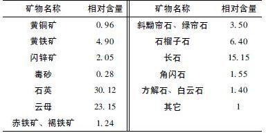 礦物組成表