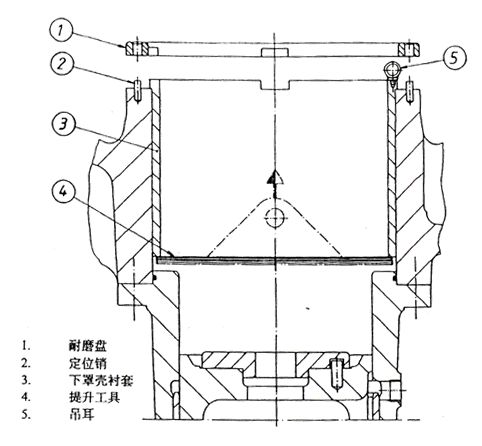 單缸液壓圓錐破碎機下罩殼襯套