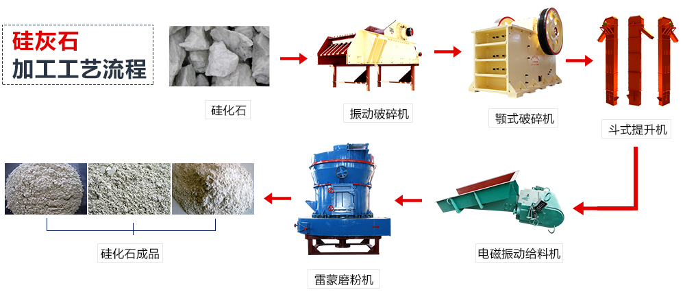 硅灰石加工工藝流程圖