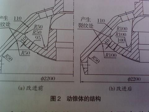 動錐體的結(jié)構