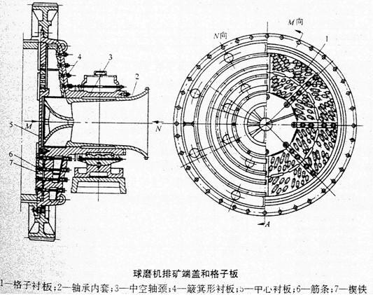 棒磨機(jī)內(nèi)部結(jié)構(gòu)簡圖