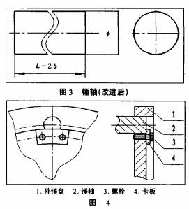 改進后的反擊式錘式破碎機部件