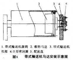 帶式輸送機(jī)馬達(dá)安裝示意圖