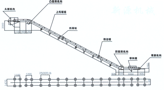 輸送機(jī)結(jié)構(gòu)簡圖