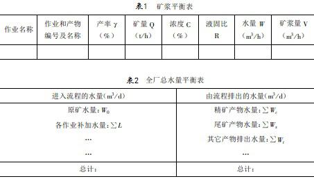 礦漿平衡表