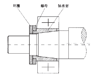 軸承部件裝配結(jié)構(gòu)