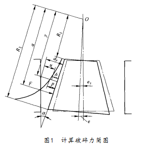 計(jì)算破碎力簡(jiǎn)圖