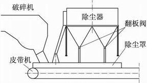 破碎機(jī)除塵