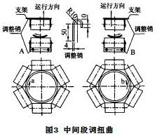 中間段調(diào)扭曲