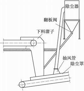 破碎機(jī)除塵