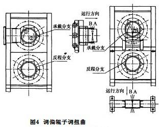 調(diào)偏輥?zhàn)诱{(diào)扭曲