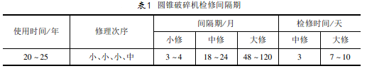 圓錐破碎機檢修間隔期