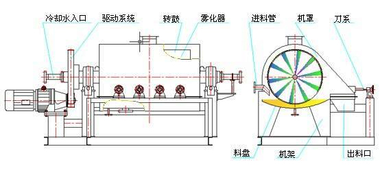 烘干機原理圖