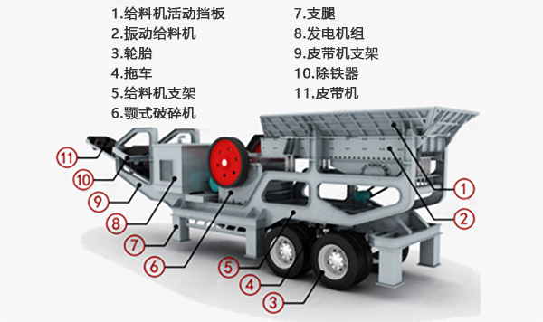 輪胎移動(dòng)式破碎機(jī)結(jié)構(gòu)