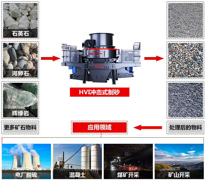 鵝卵石選用100tph沖擊式制砂機