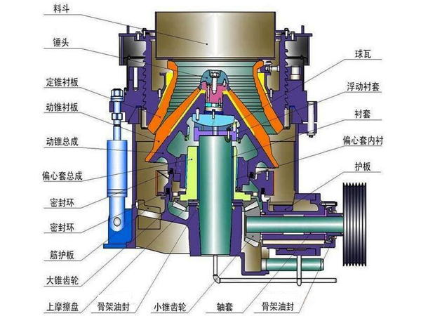 20tph液壓圓錐破碎器結(jié)構(gòu)圖