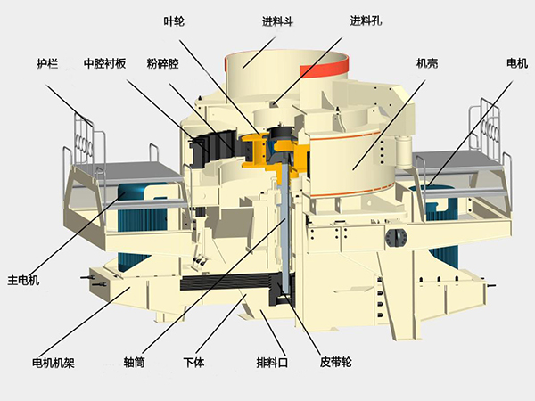 300tph沖擊式破碎機(jī)結(jié)構(gòu)圖