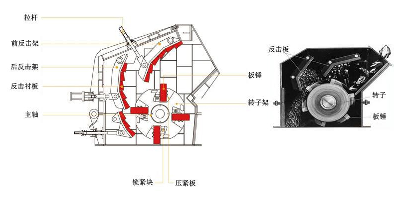 反擊破碎石機(jī)結(jié)構(gòu)示意圖